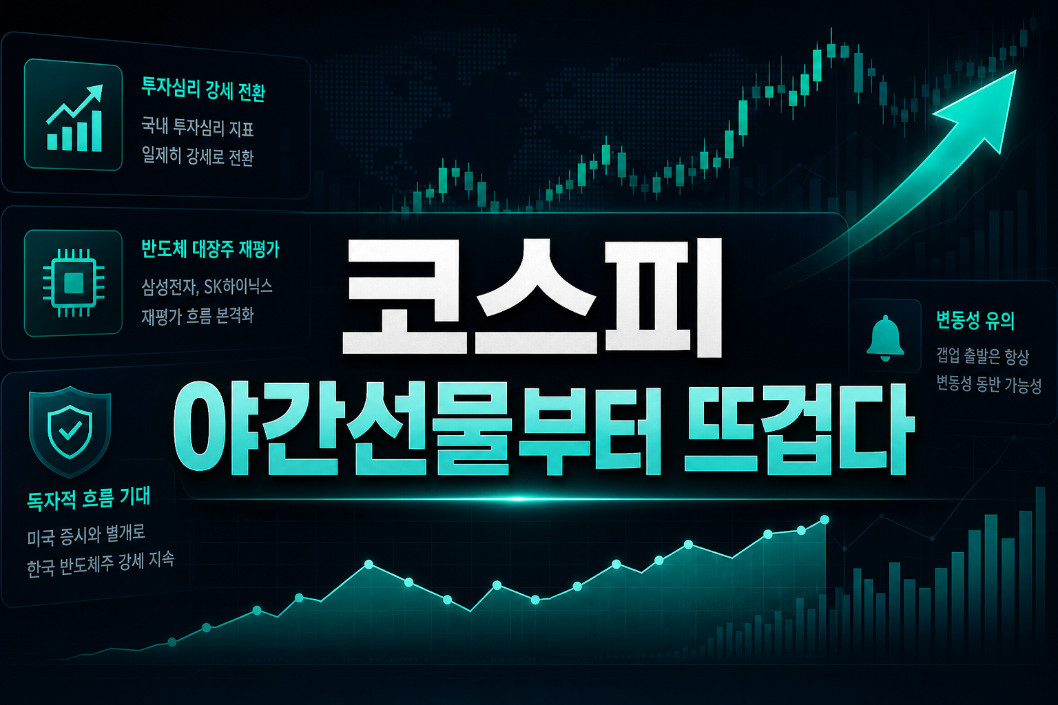코스피, 야간선물부터 뜨겁다