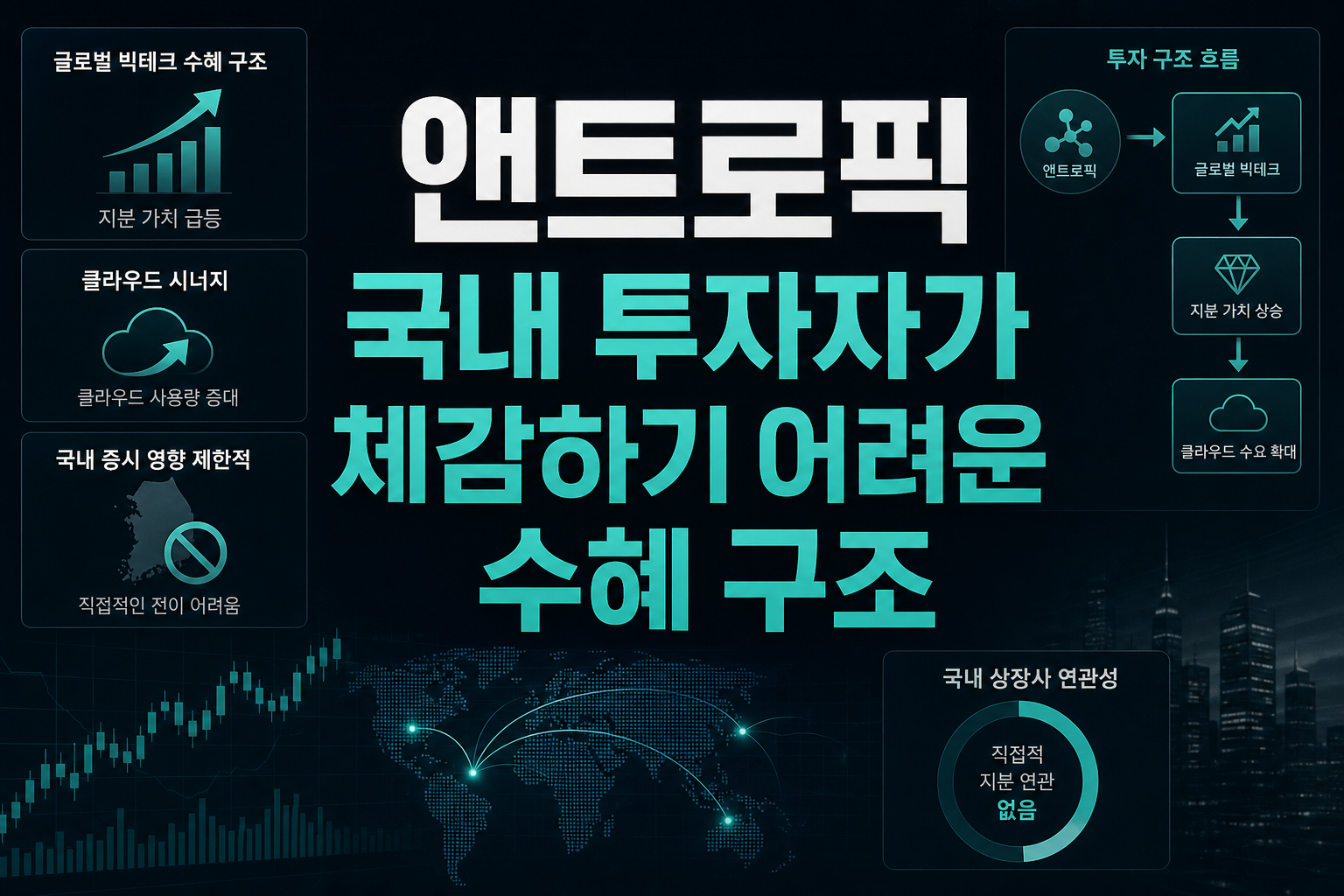 앤트로픽 IPO, 국내 투자자가 체감하기 어려운 수혜 구조