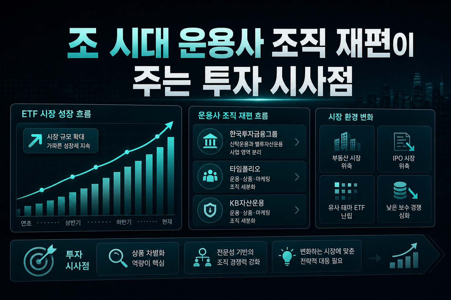 ETF 450조 시대, 운용사 조직 재편이 주는 투자 시사점