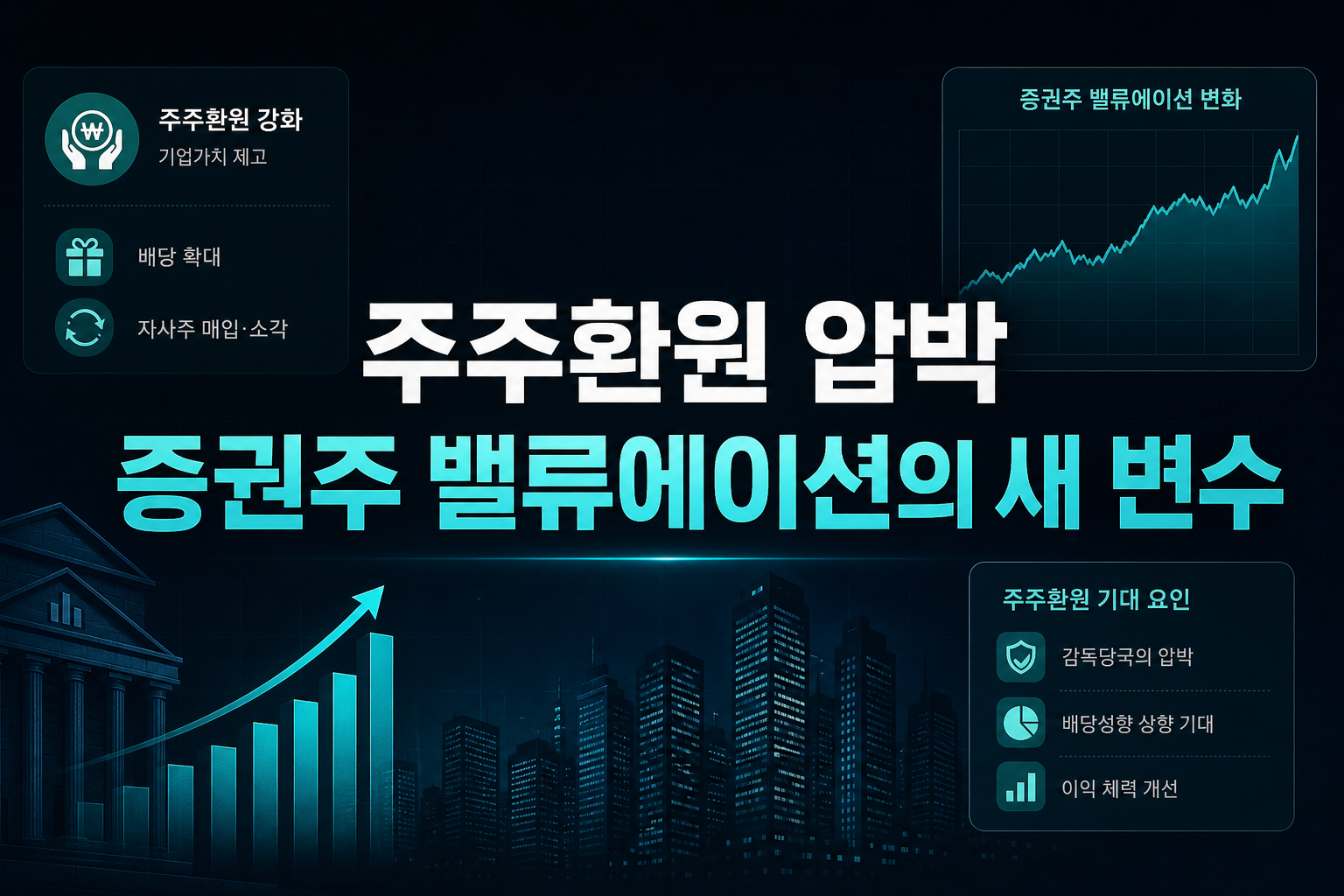 주주환원 압박, 증권주 밸류에이션의 새 변수