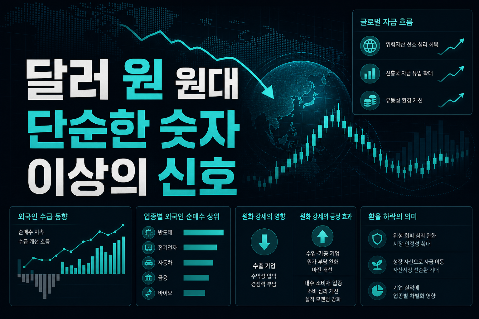 달러·원 1300원대, 단순한 숫자 이상의 신호