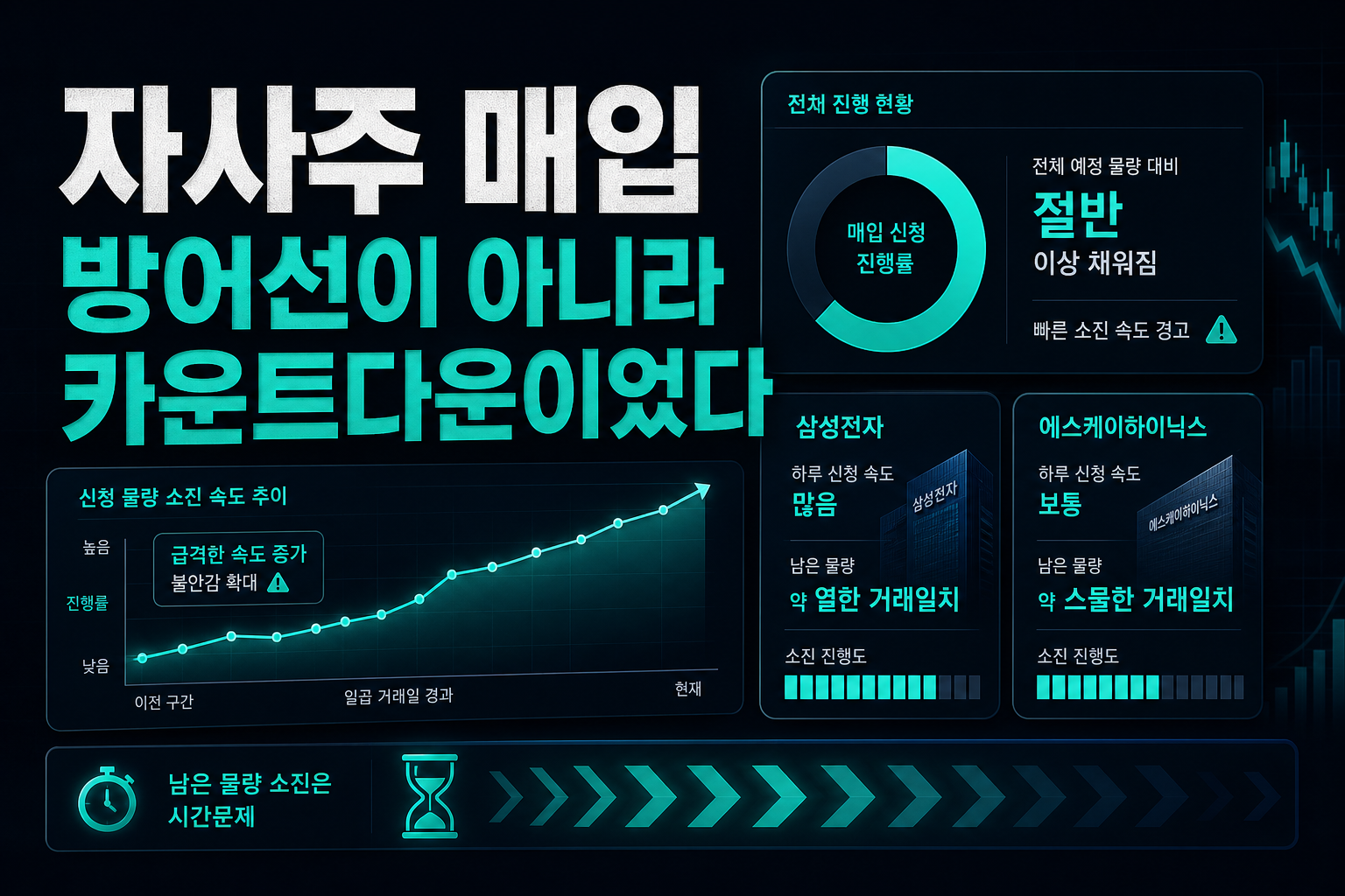 자사주 매입, 방어선이 아니라 카운트다운이었다
