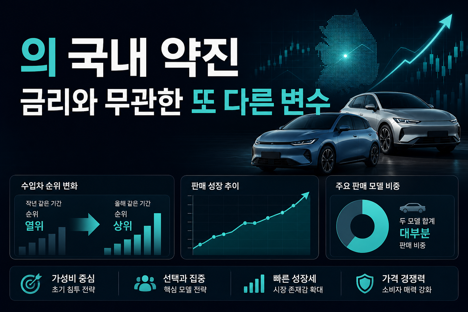 BYD의 국내 약진, 금리와 무관한 또 다른 변수