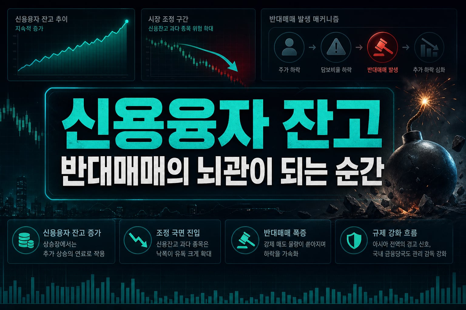신용융자 잔고, 반대매매의 뇌관이 되는 순간