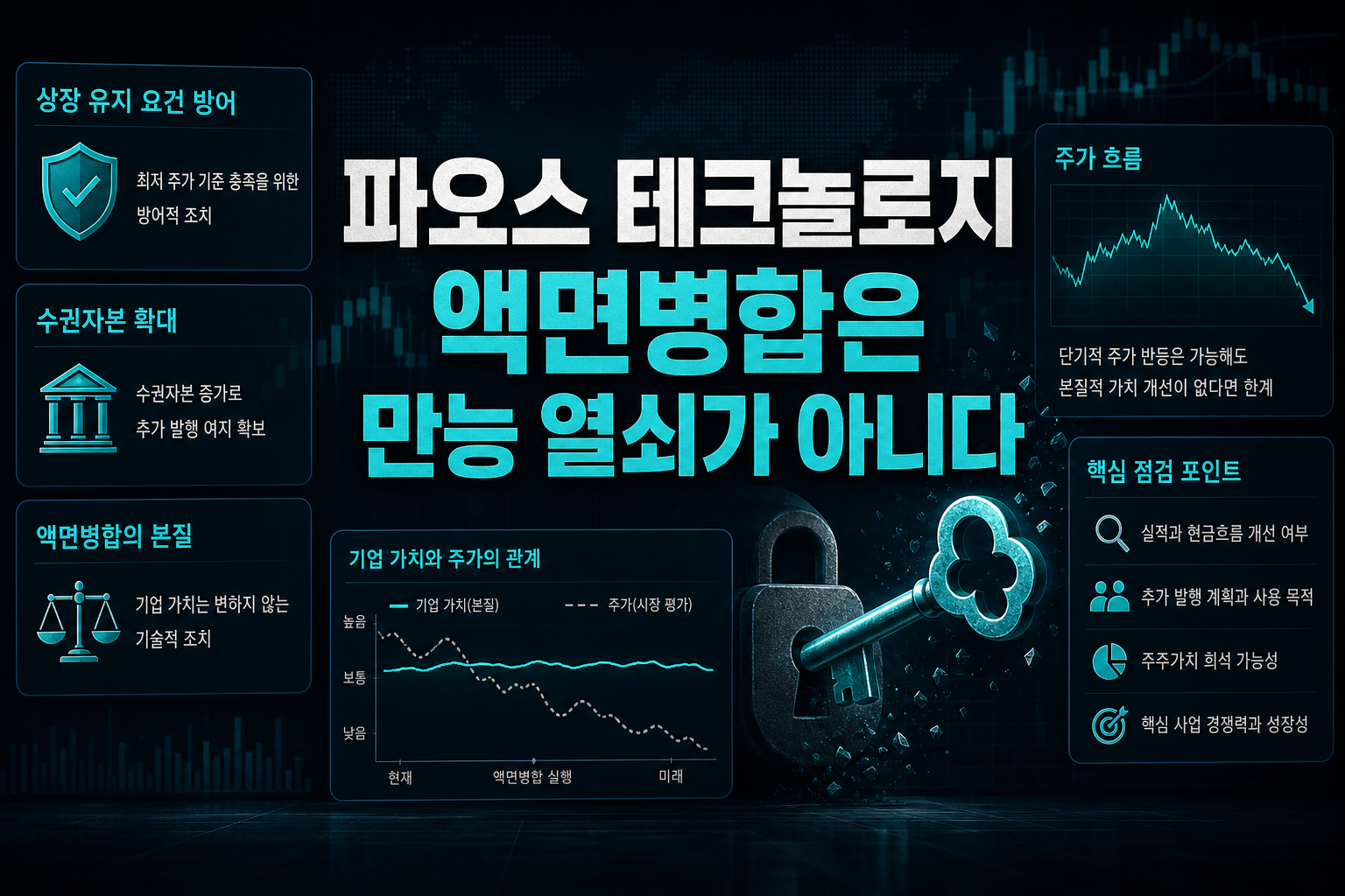 파오스 테크놀로지, 액면병합은 만능 열쇠가 아니다