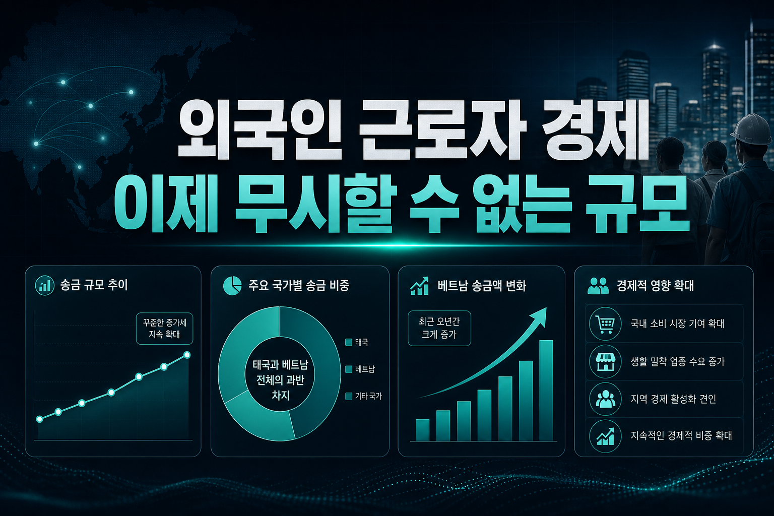 외국인 근로자 경제, 이제 무시할 수 없는 규모