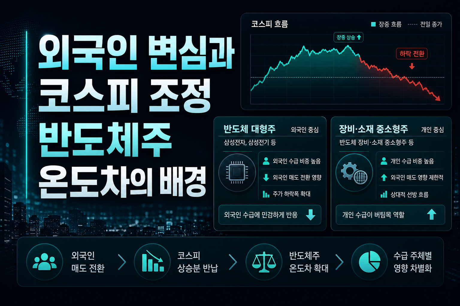 외국인 변심과 코스피 조정, 반도체주 온도차의 배경