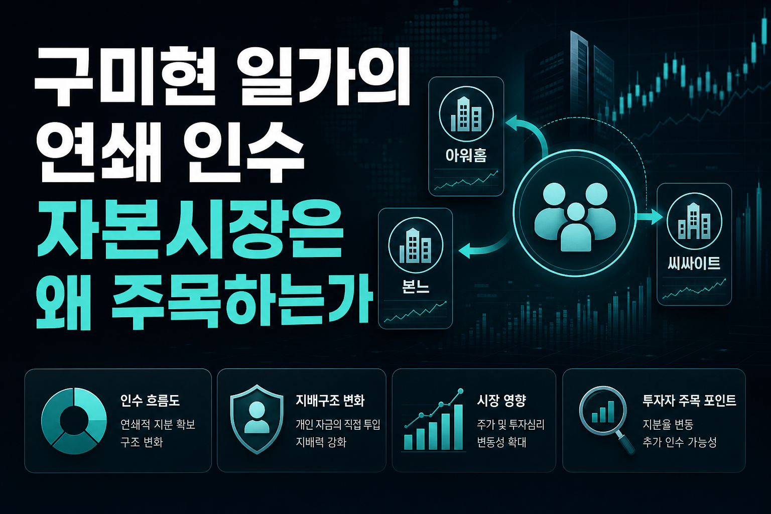 구미현 일가의 연쇄 인수, 자본시장은 왜 주목하는가