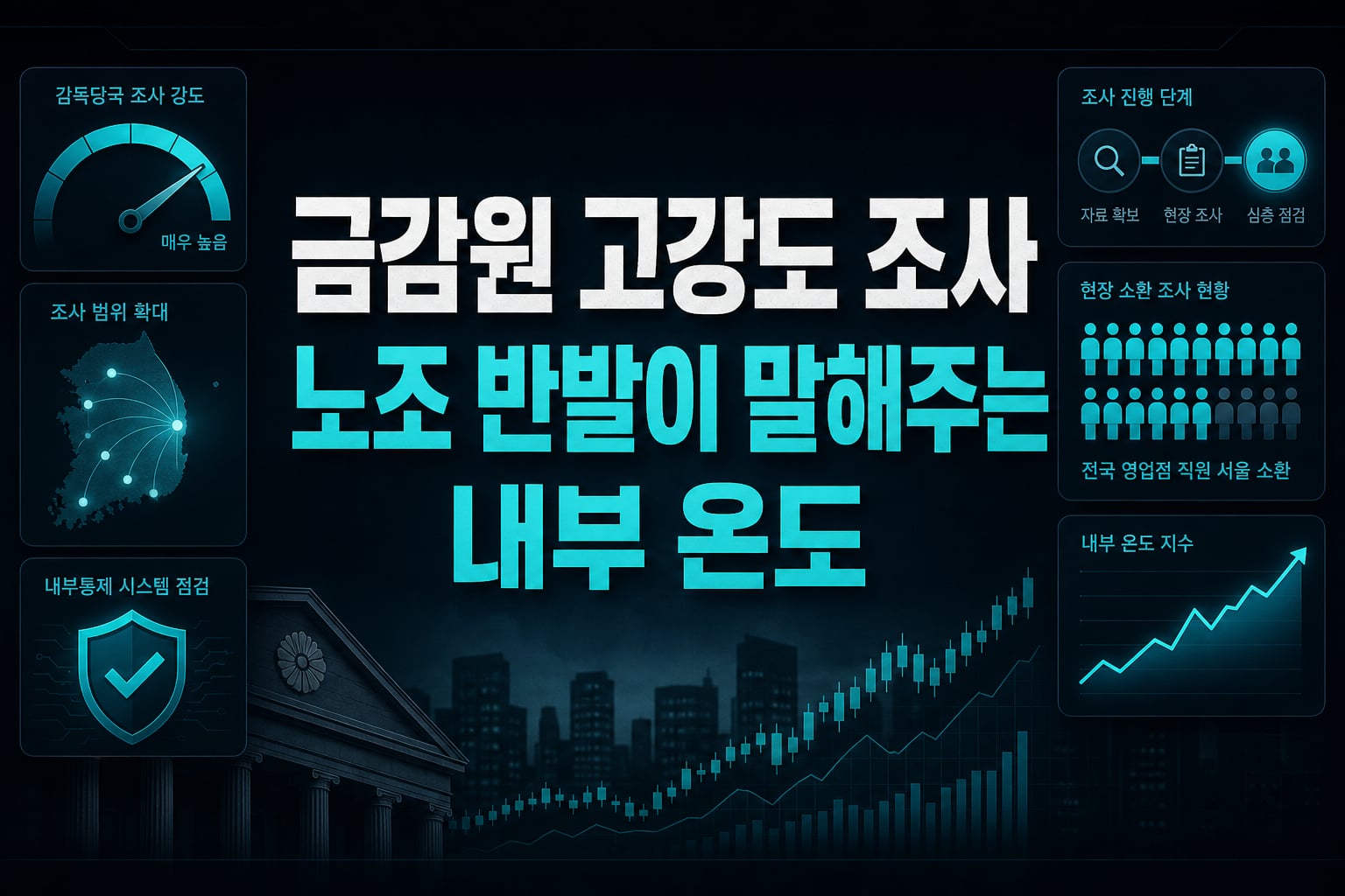 금감원 고강도 조사, 노조 반발이 말해주는 내부 온도
