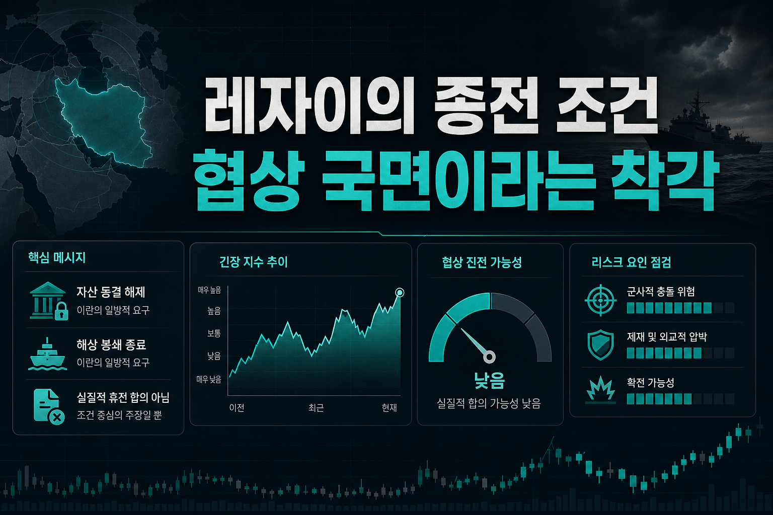 레자이의 종전 조건, 협상 국면이라는 착각