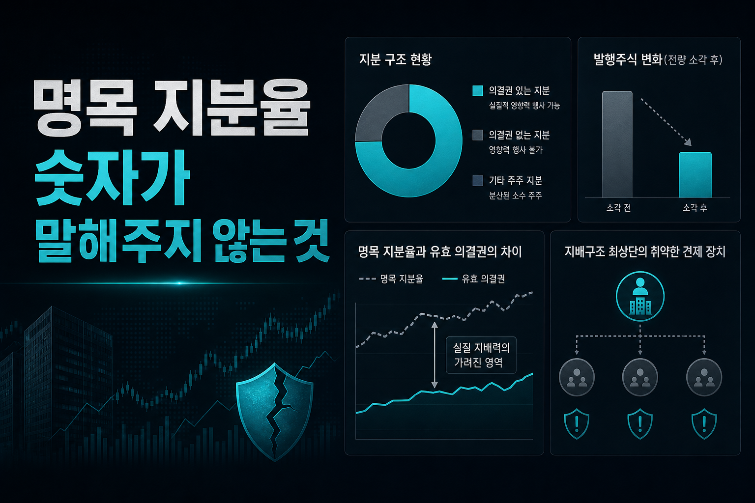 명목 지분율 73%, 숫자가 말해주지 않는 것