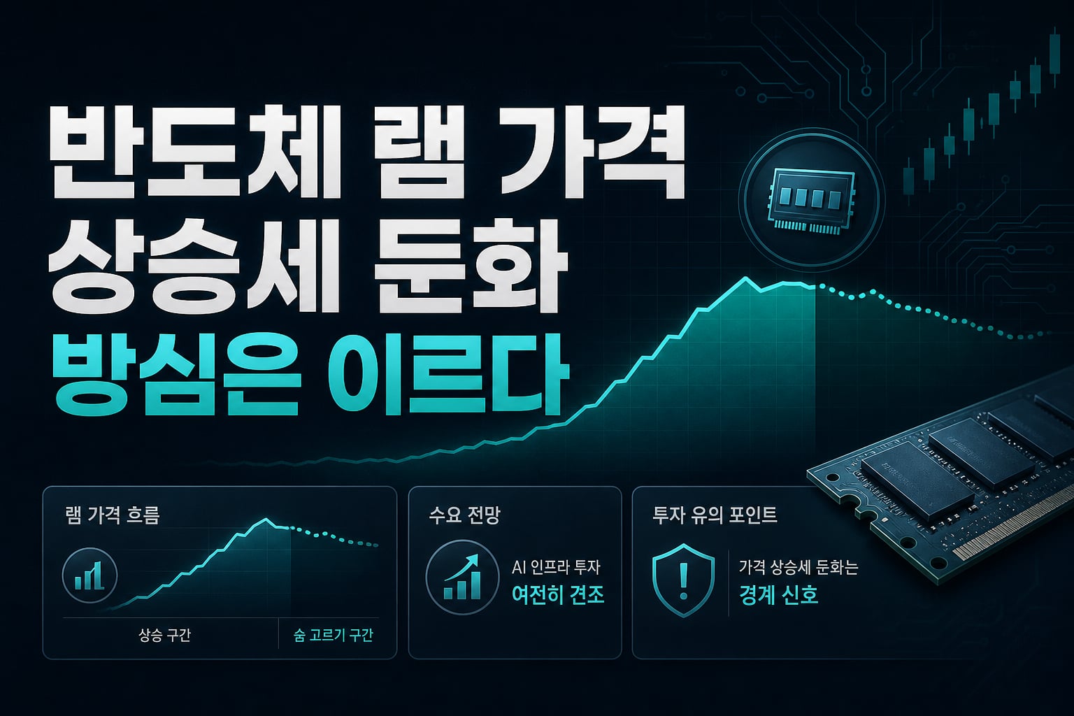 반도체 D램 가격 상승세 둔화, 방심은 이르다
