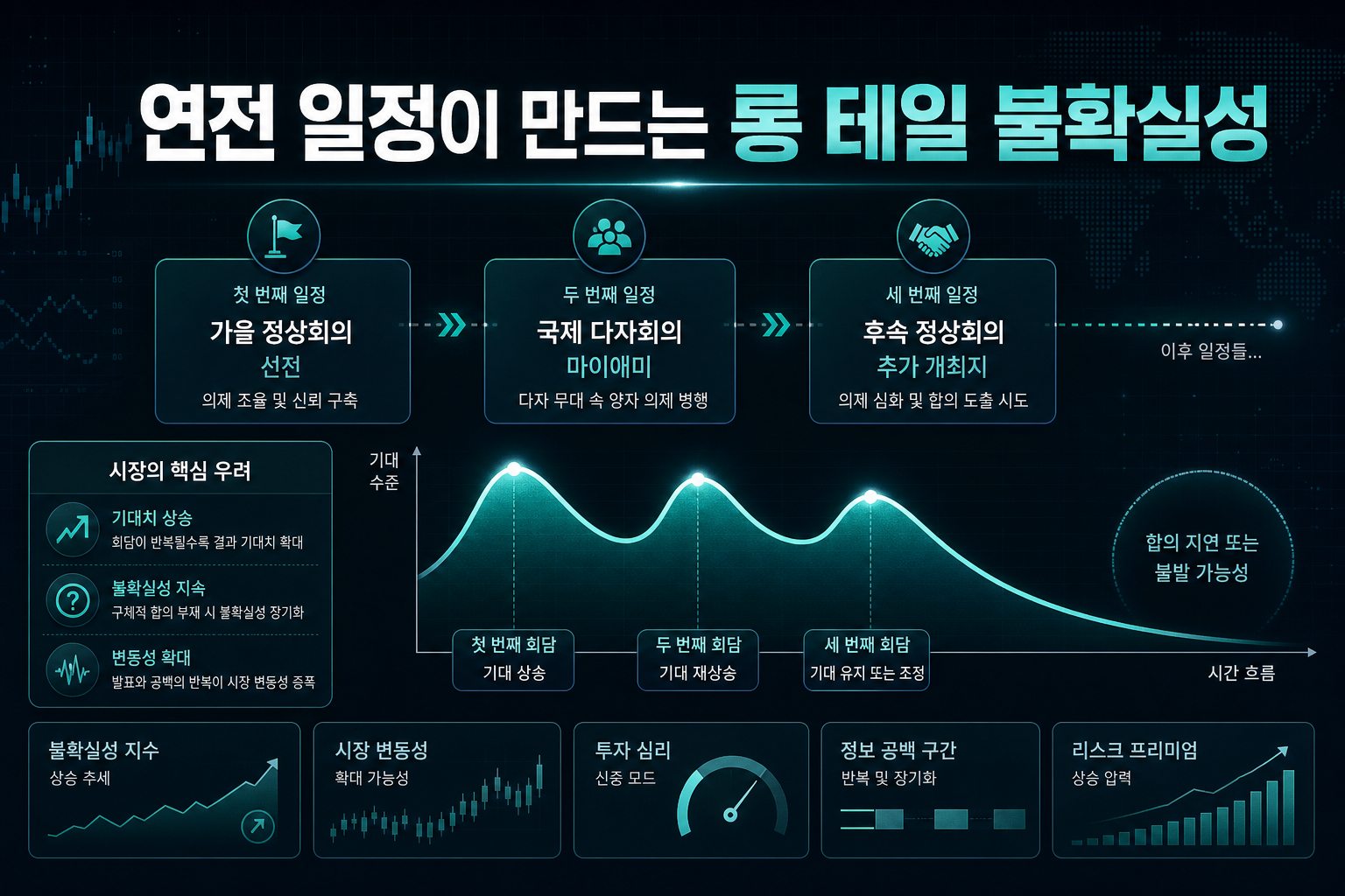 3연전 일정이 만드는 '롱 테일' 불확실성