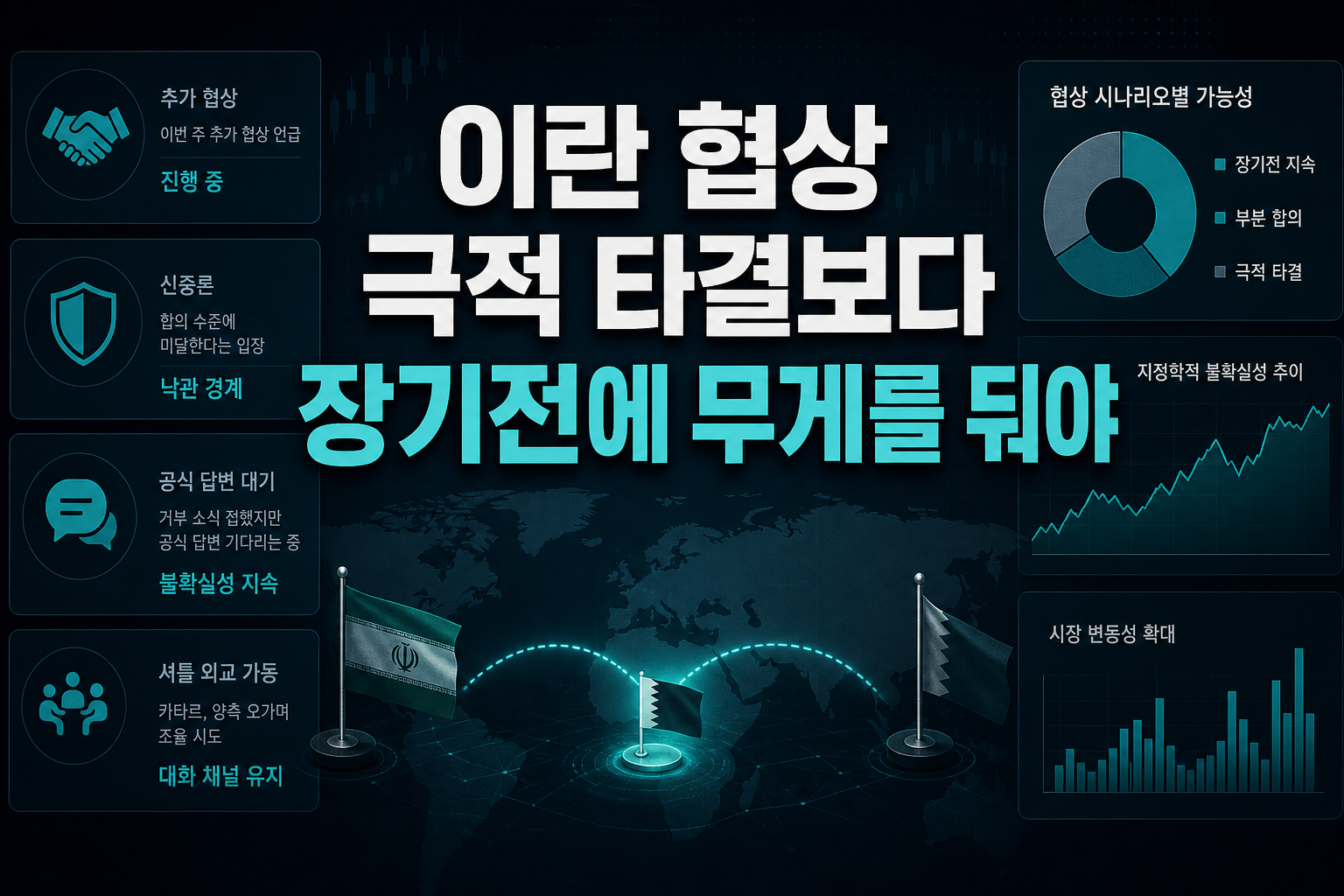 이란 협상, 극적 타결보다 장기전에 무게를 둬야