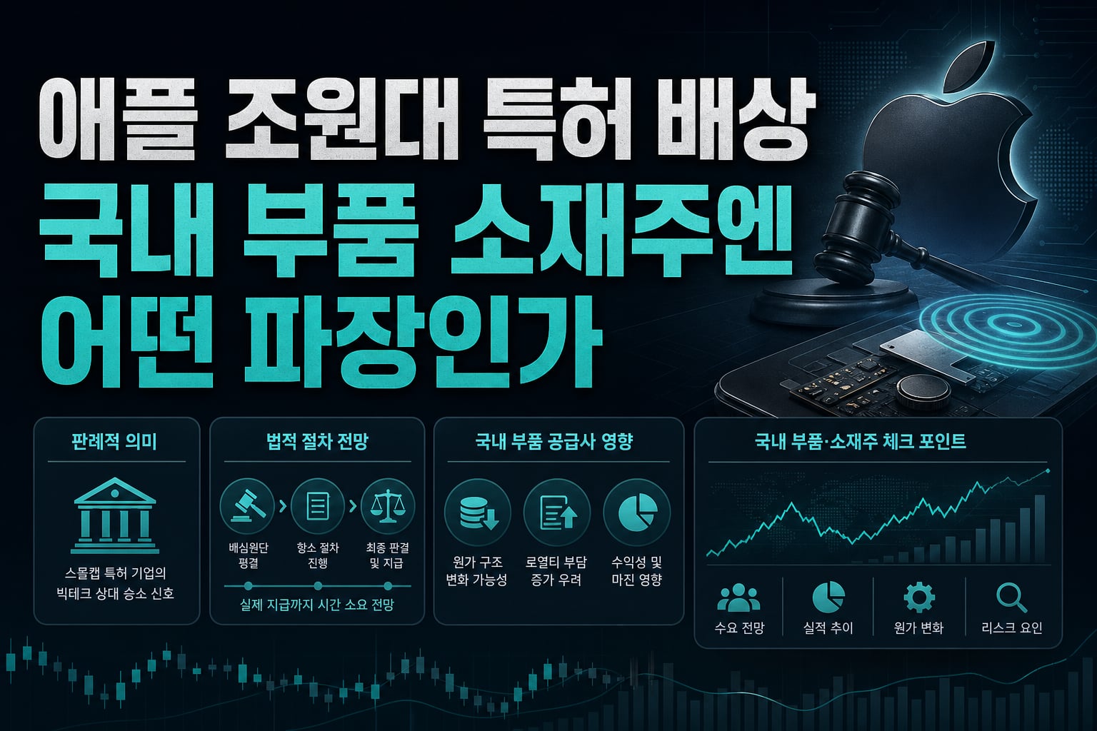 애플 7조원대 특허 배상, 국내 부품·소재주엔 어떤 파장인가