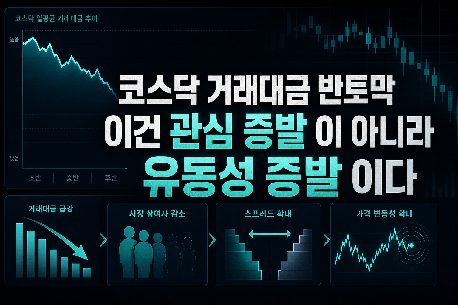 코스닥 거래대금 반토막, 이건 '관심 증발'이 아니라 '유동성 증발'이다