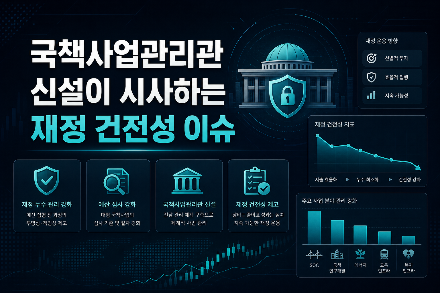 국책사업관리관 신설이 시사하는 재정 건전성 이슈
