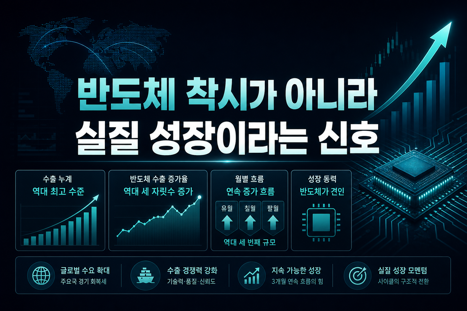 반도체 착시가 아니라 실질 성장이라는 신호