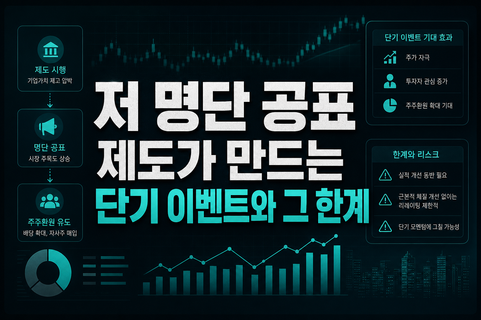 저PBR 명단 공표, 제도가 만드는 단기 이벤트와 그 한계