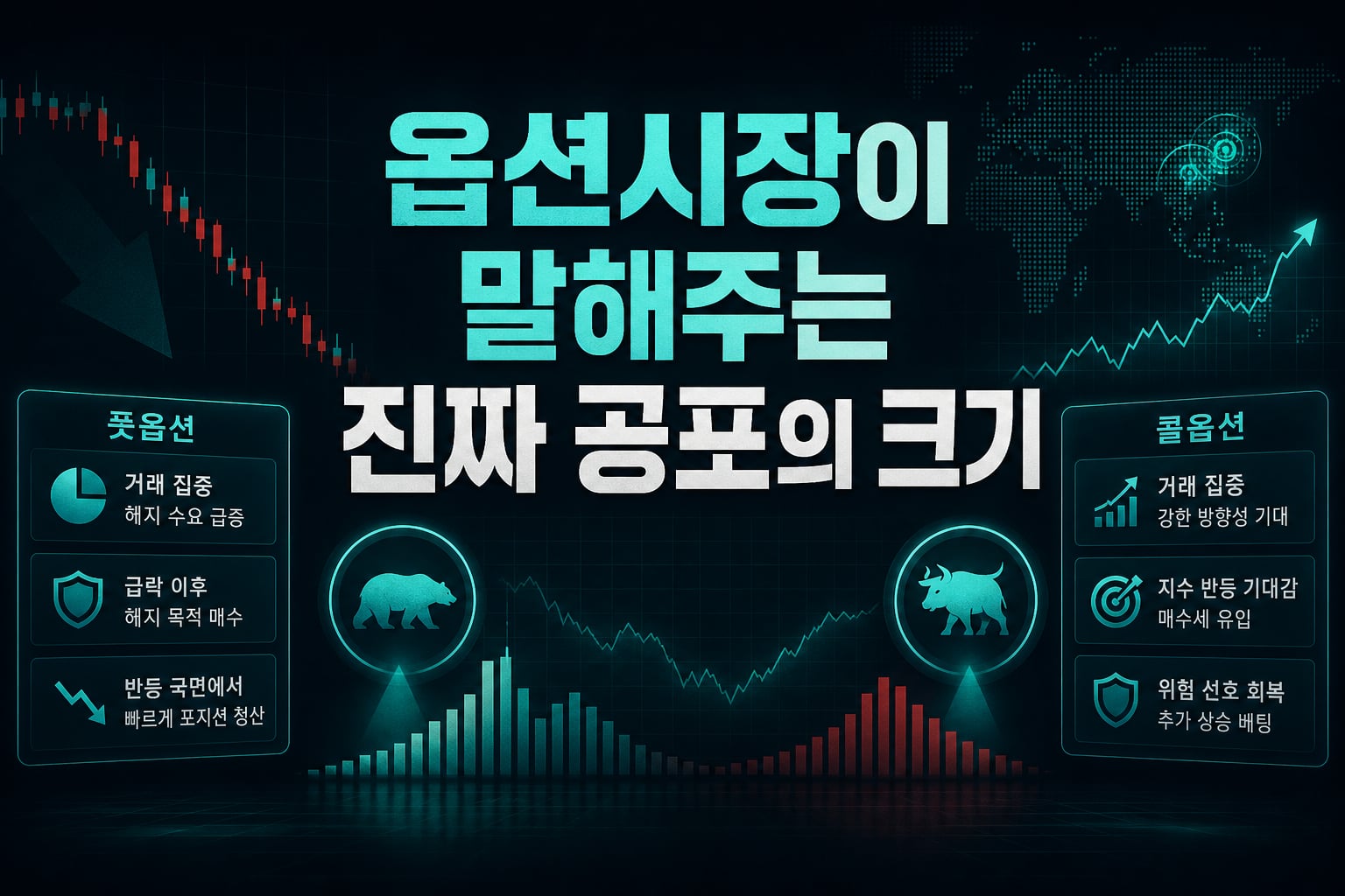 옵션시장이 말해주는 진짜 공포의 크기