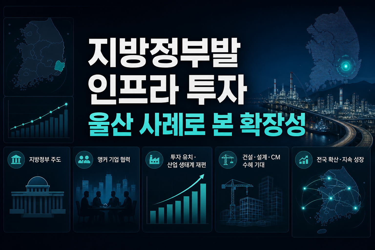 지방정부발 인프라 투자, 울산 사례로 본 확장성