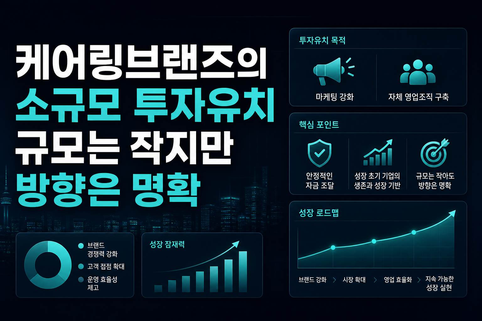 케어링브랜즈의 소규모 투자유치, 규모는 작지만 방향은 명확