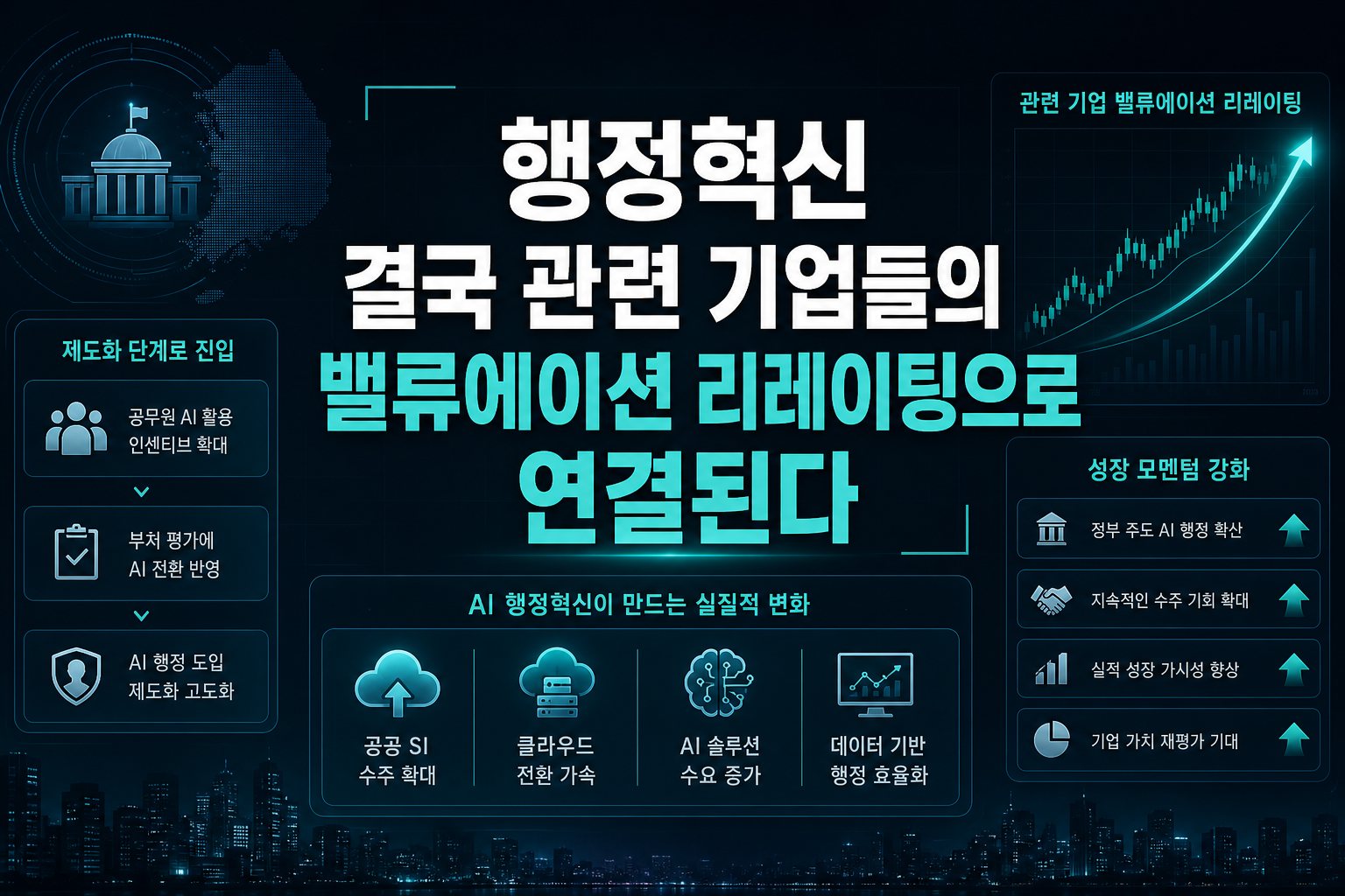 AI 행정혁신, 결국 관련 기업들의 밸류에이션 리레이팅으로 연결된다