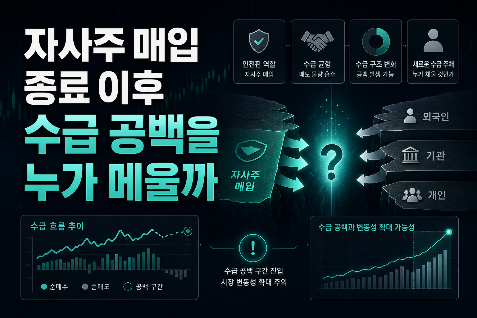 자사주 매입 종료 이후, 수급 공백을 누가 메울까