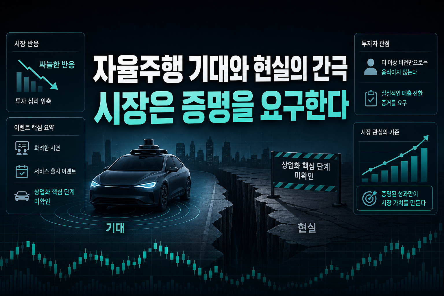 자율주행 기대와 현실의 간극, 시장은 증명을 요구한다