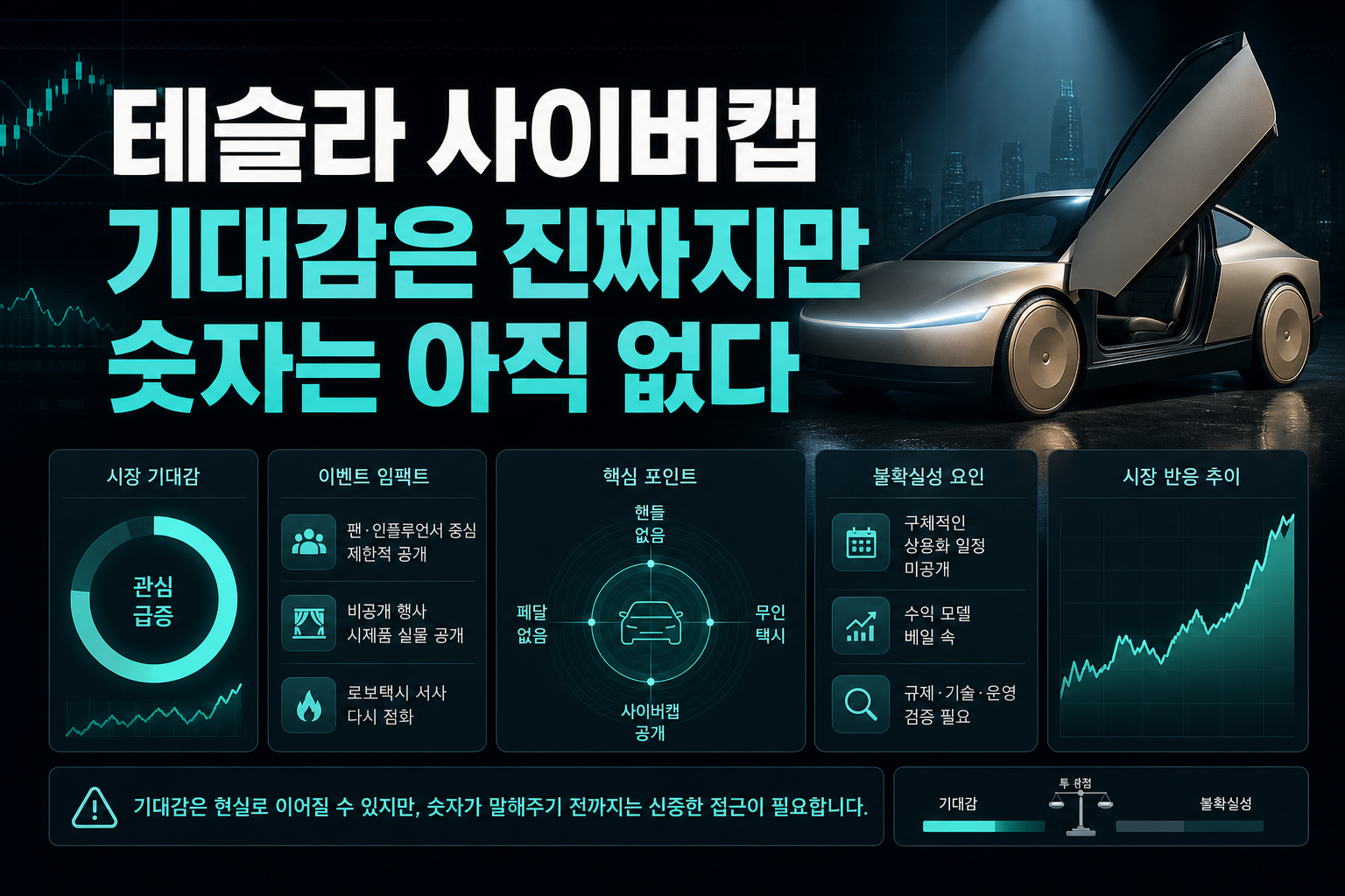 테슬라 사이버캡, 기대감은 진짜지만 숫자는 아직 없다