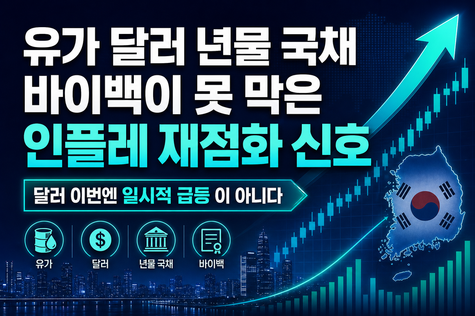 유가 100달러·30년물 5.35%, 국채 바이백이 못 막은 인플레 재점화 신호