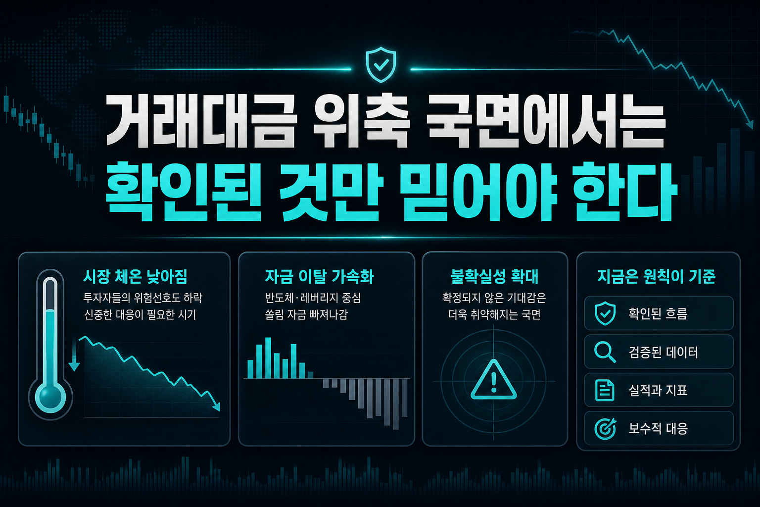 거래대금 위축 국면에서는 확인된 것만 믿어야 한다