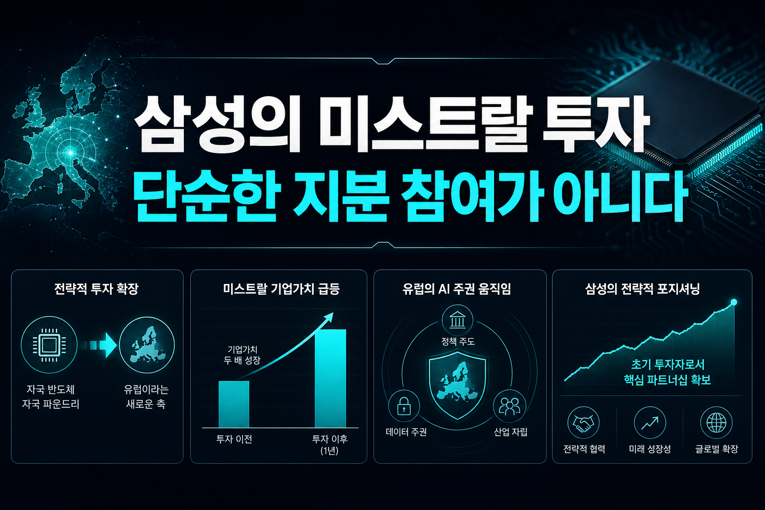 삼성의 미스트랄 투자, 단순한 지분 참여가 아니다