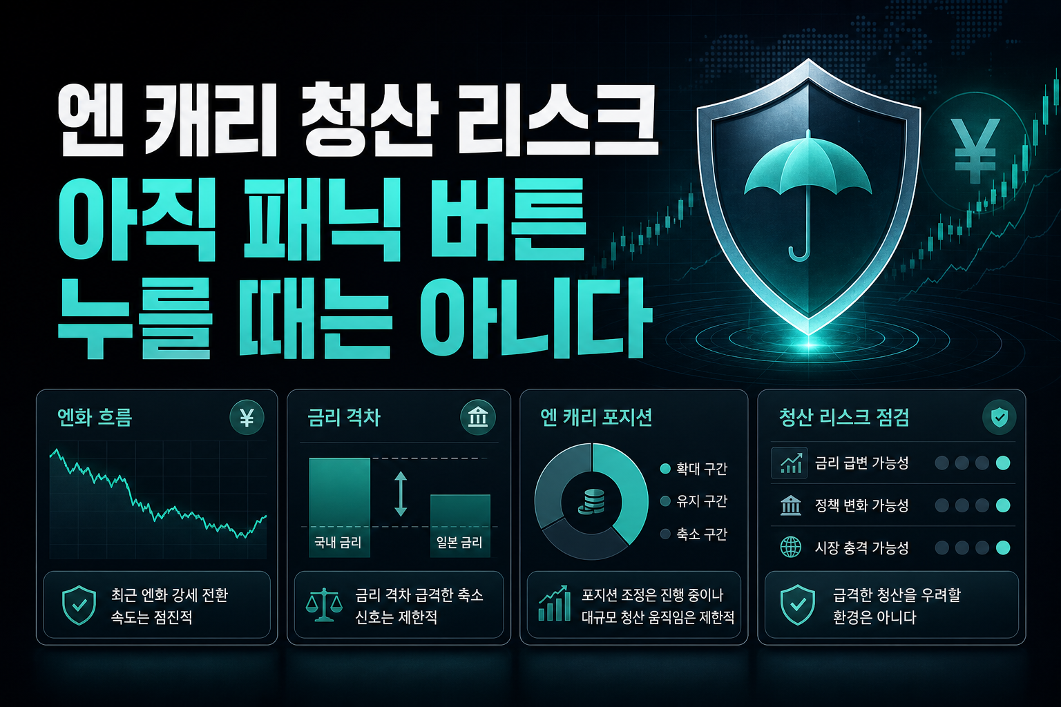 엔 캐리 청산 리스크, 아직 패닉 버튼 누를 때는 아니다