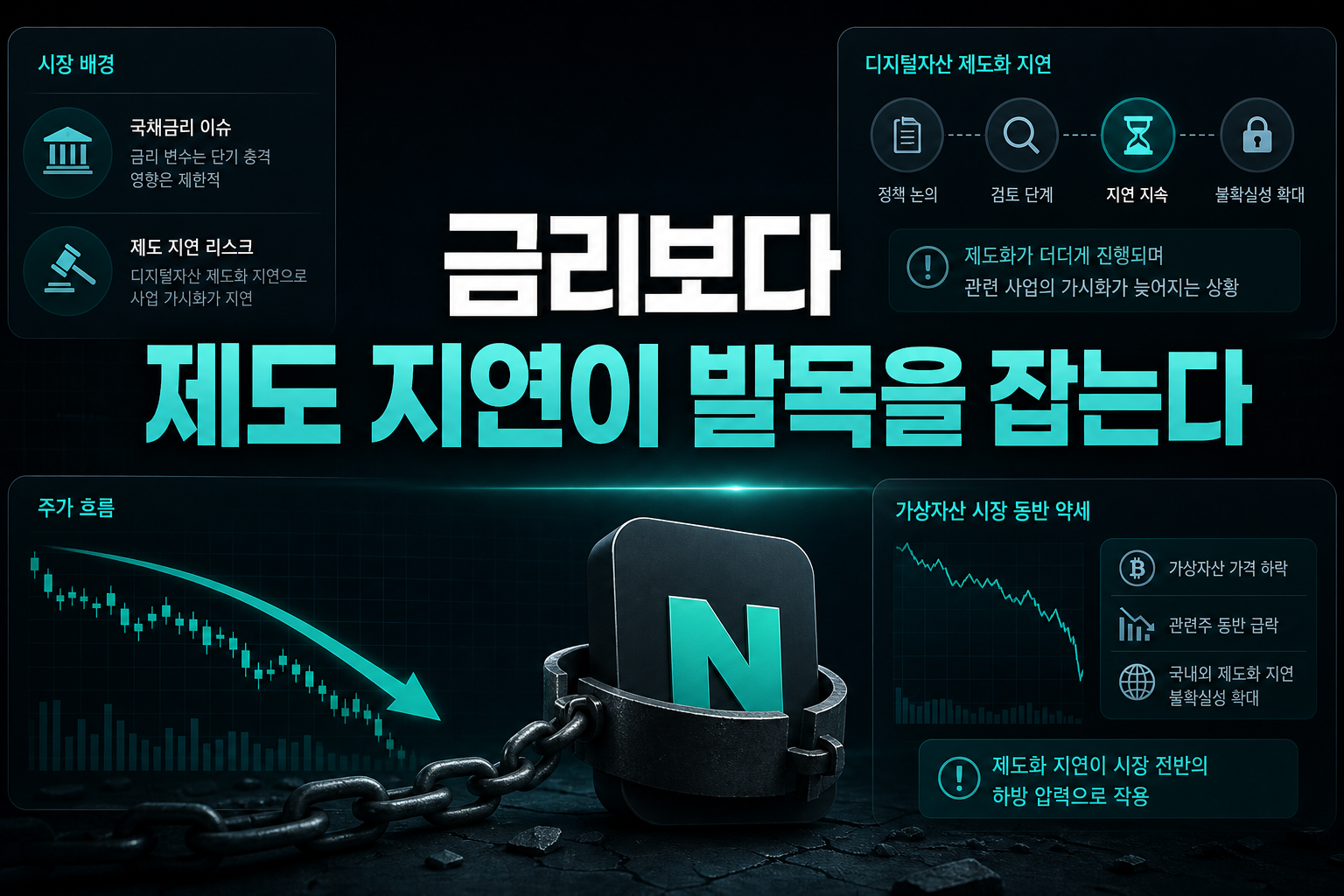 NAVER, 금리보다 제도 지연이 발목을 잡는다