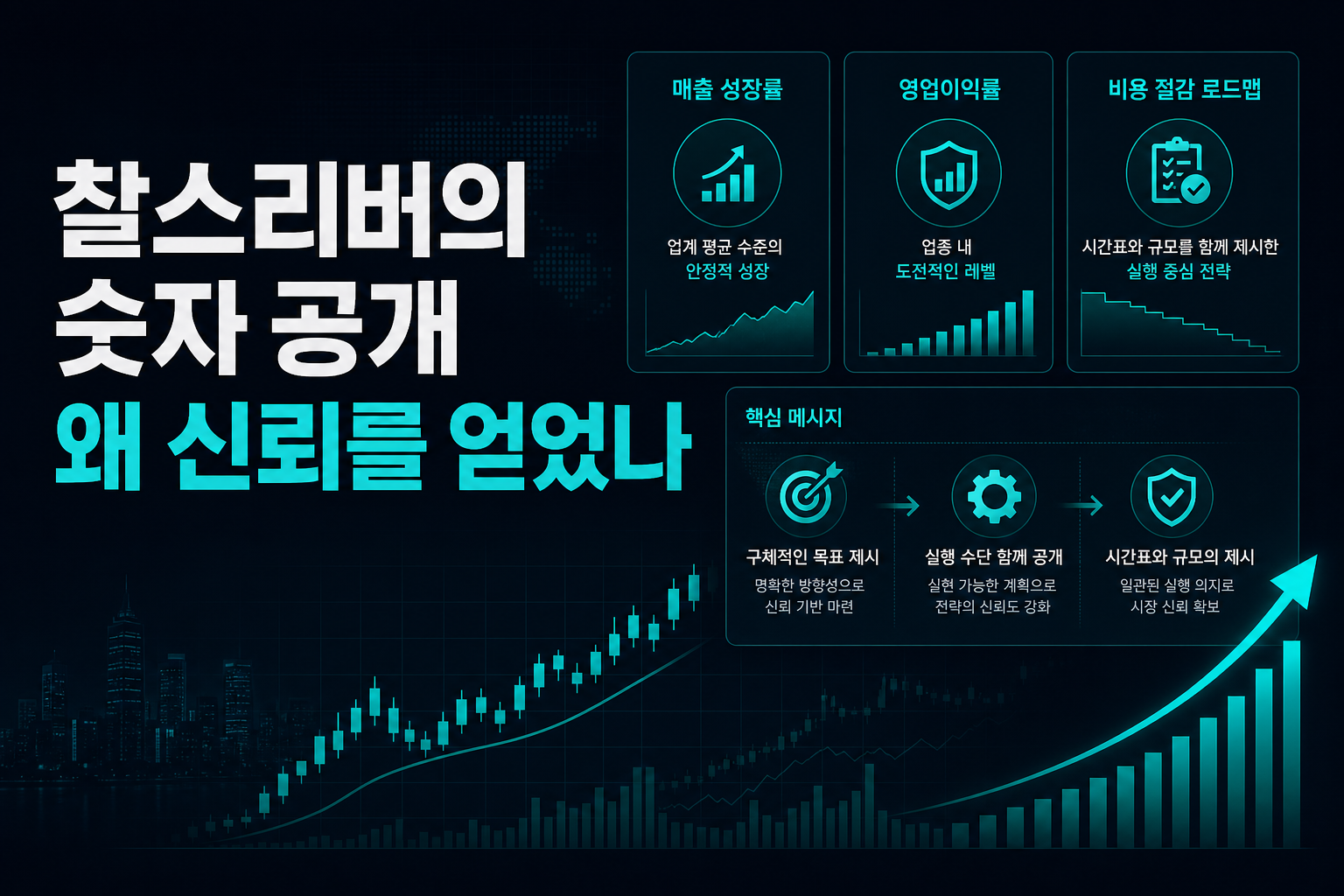 찰스리버의 숫자 공개, 왜 신뢰를 얻었나
