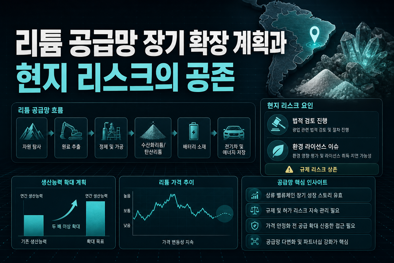 리튬 공급망, 장기 확장 계획과 현지 리스크의 공존