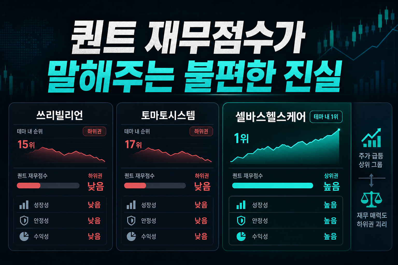 퀀트 재무점수가 말해주는 불편한 진실