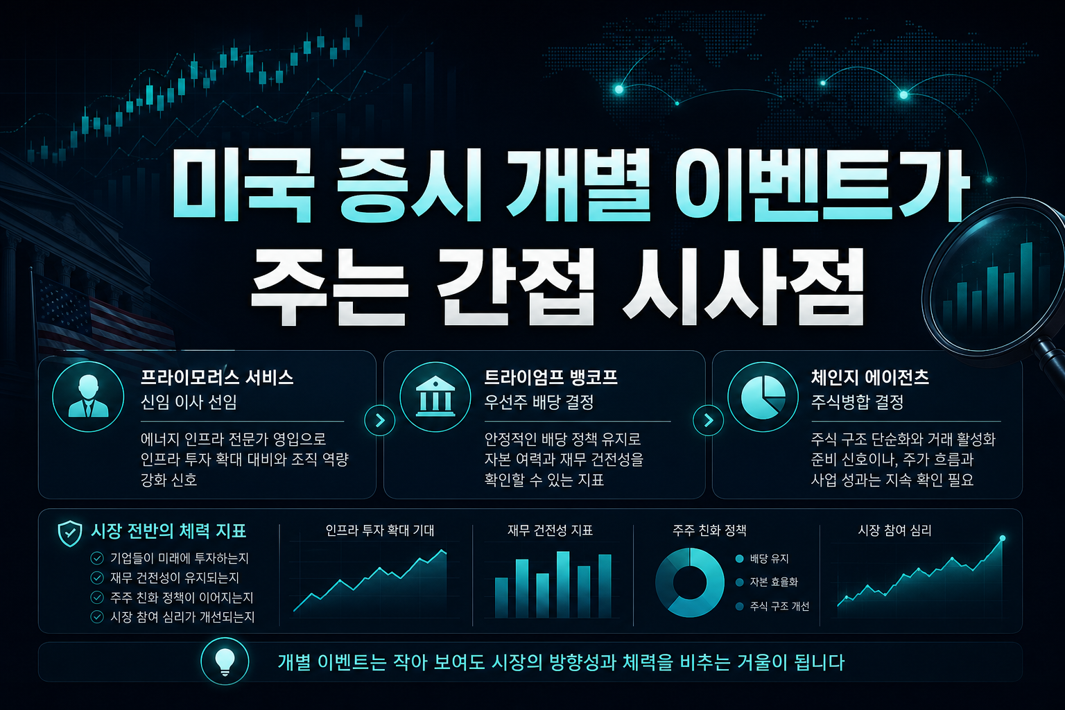 미국 증시 개별 이벤트가 주는 간접 시사점