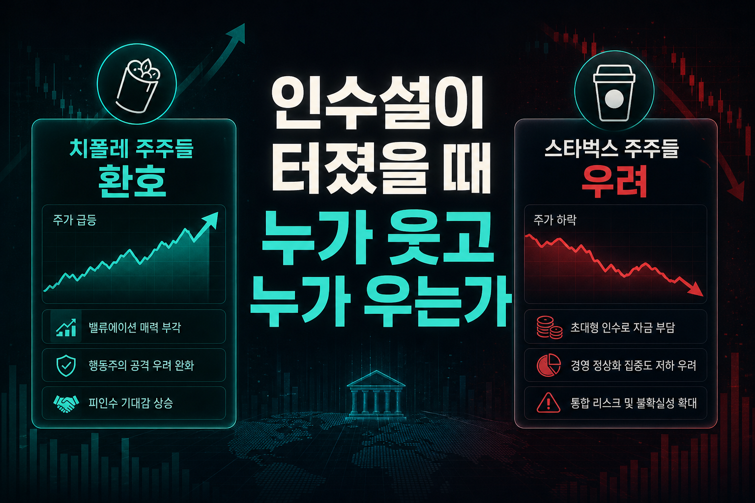 인수설이 터졌을 때 누가 웃고 누가 우는가