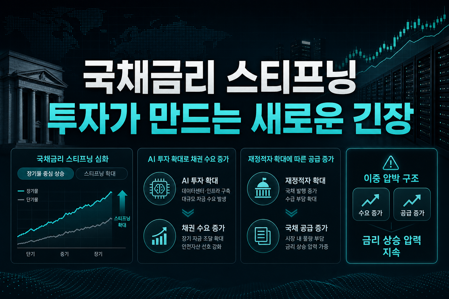 국채금리 스티프닝, AI 투자가 만드는 새로운 긴장