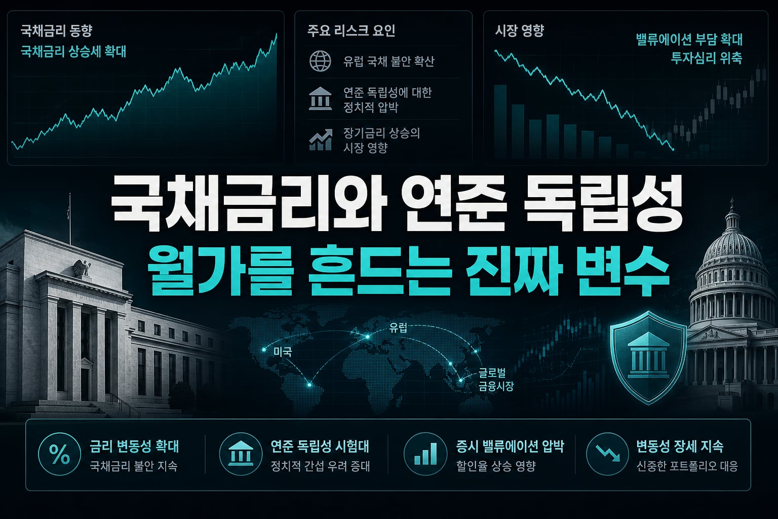 국채금리와 연준 독립성, 월가를 흔드는 진짜 변수