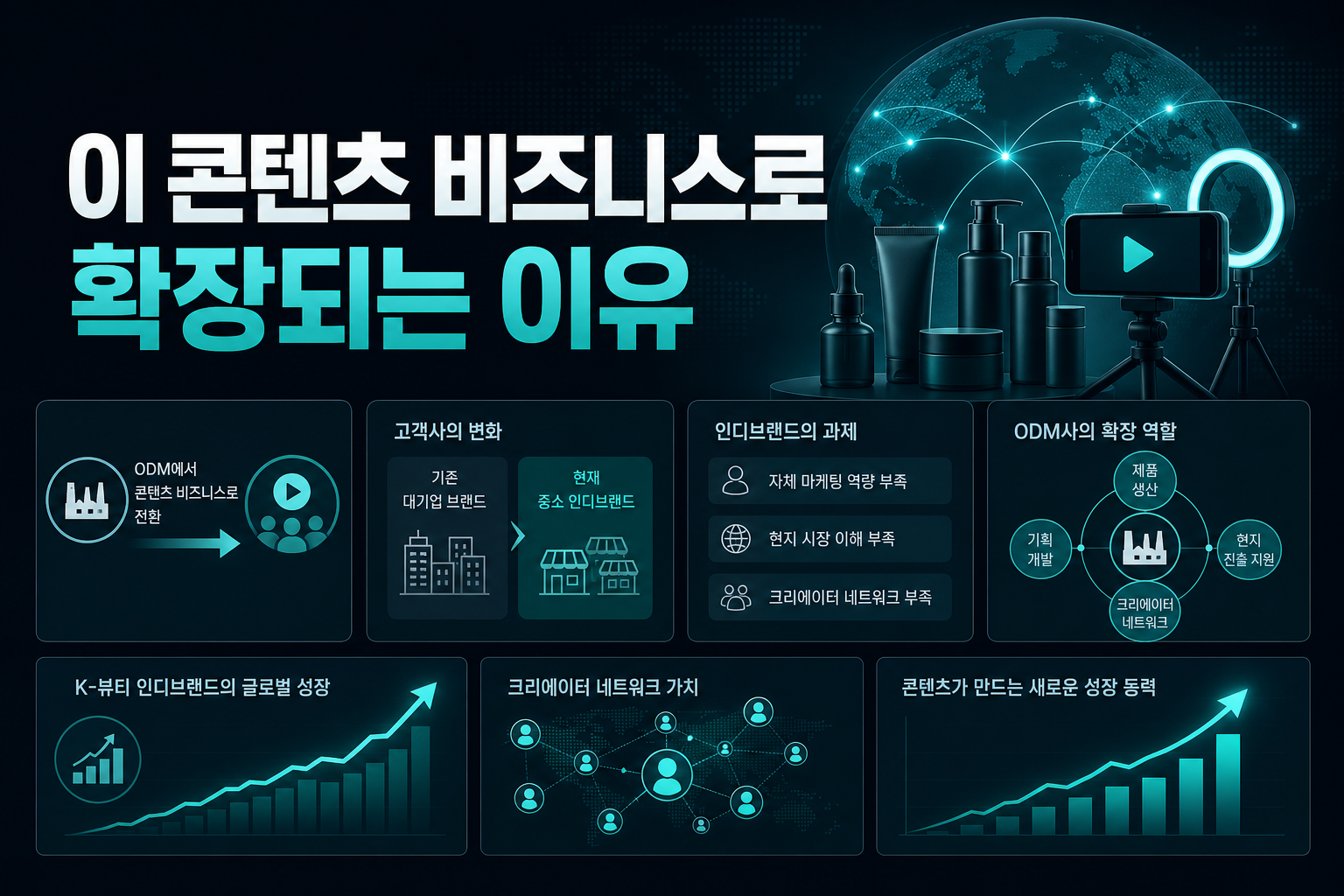 ODM이 콘텐츠 비즈니스로 확장되는 이유