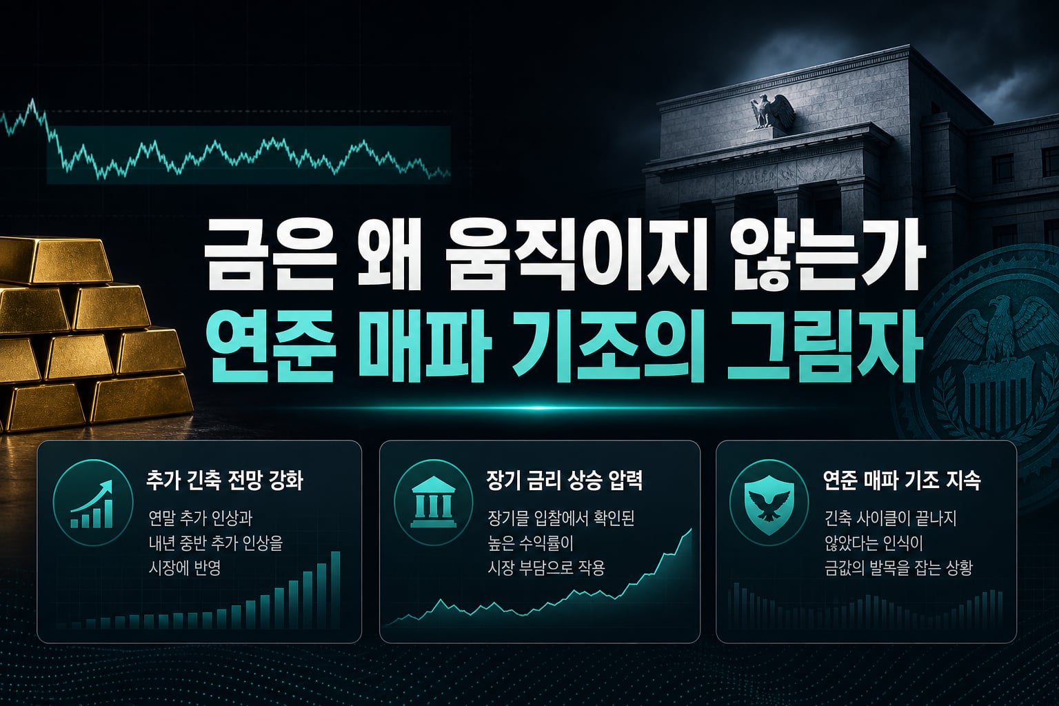 금은 왜 움직이지 않는가, 연준 매파 기조의 그림자