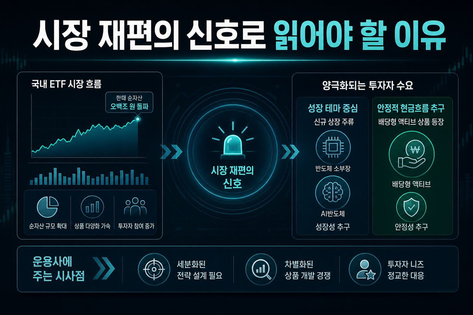 ETF 시장 재편의 신호로 읽어야 할 이유
