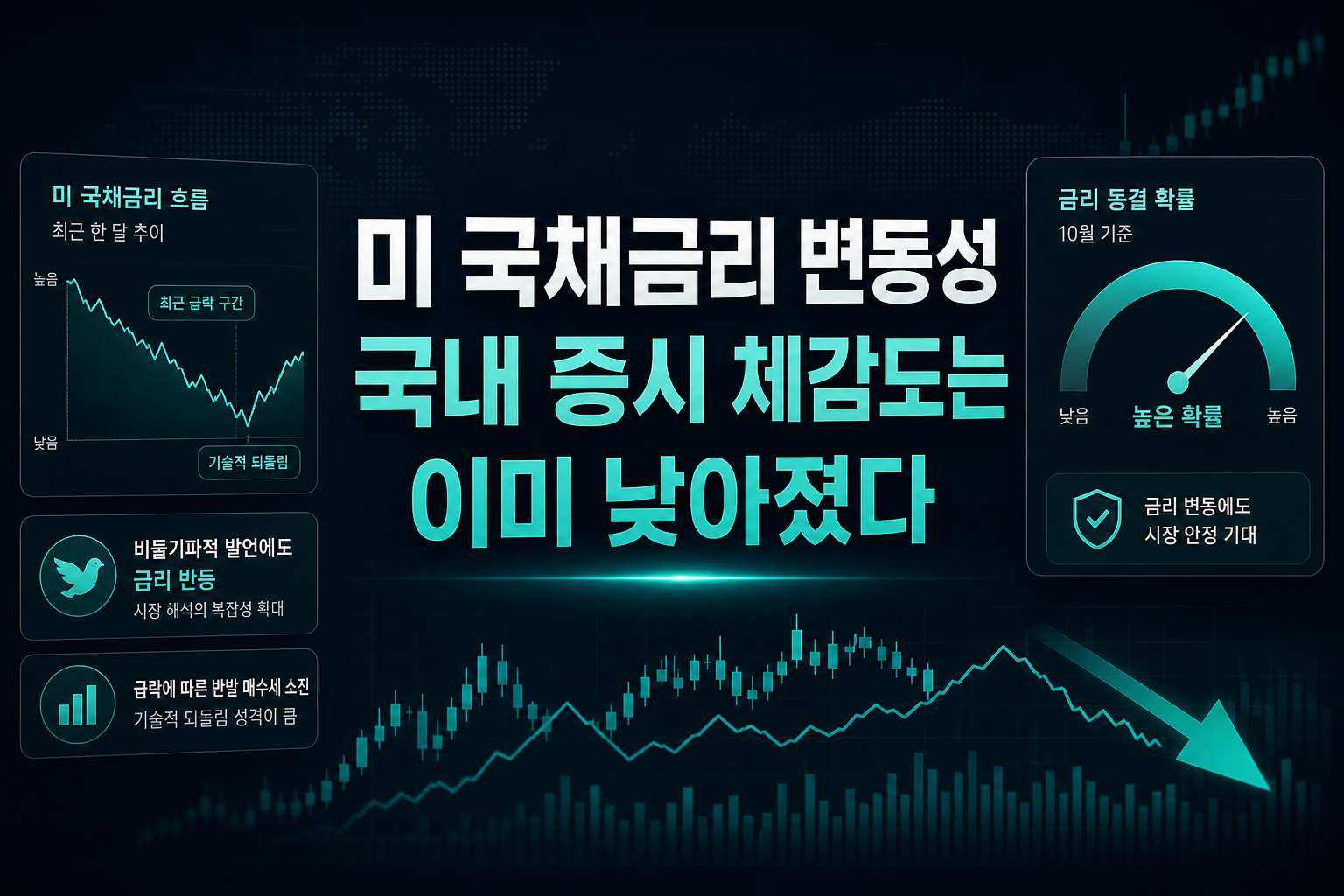 미 국채금리 변동성, 국내 증시 체감도는 이미 낮아졌다