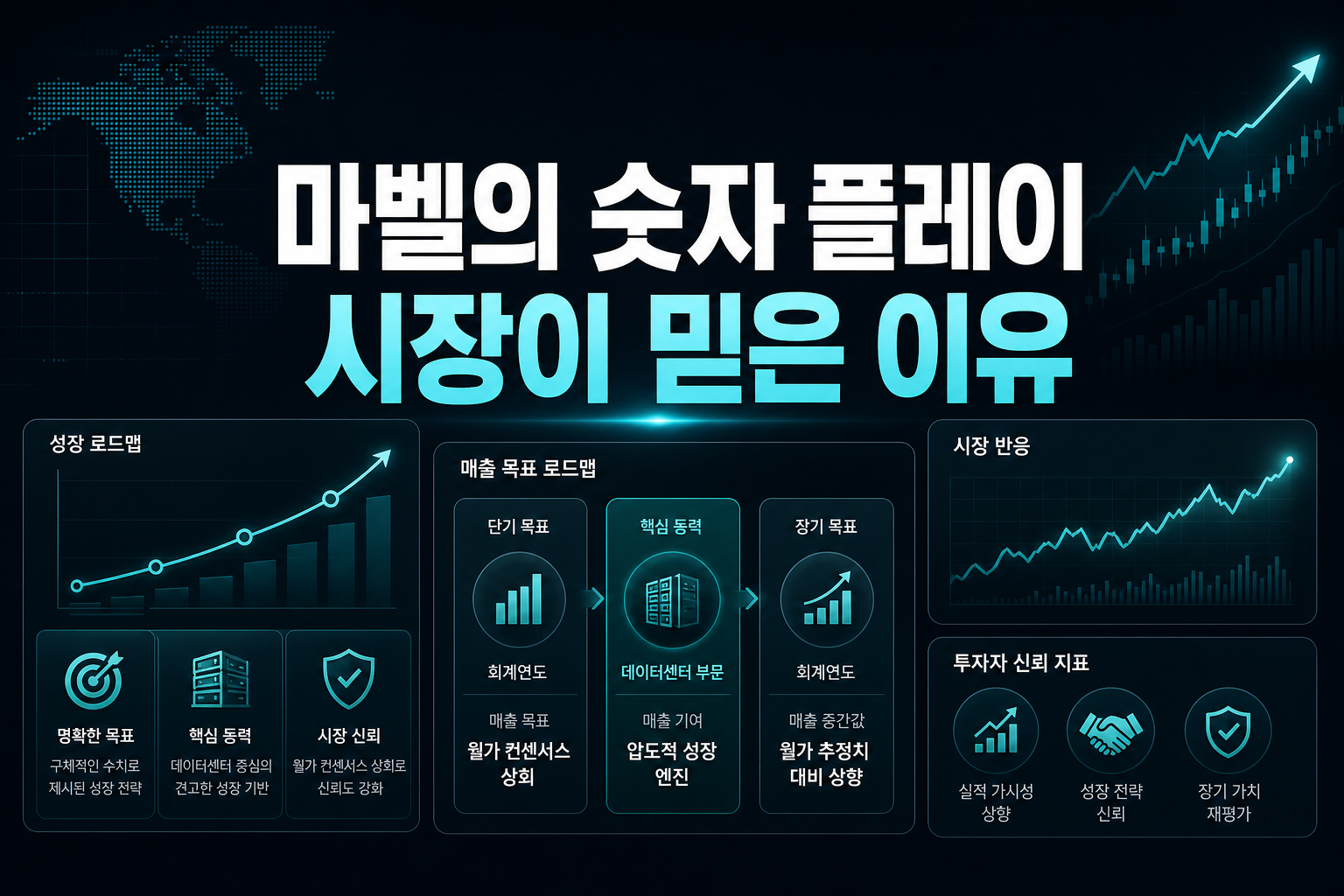 마벨의 숫자 플레이, 시장이 믿은 이유