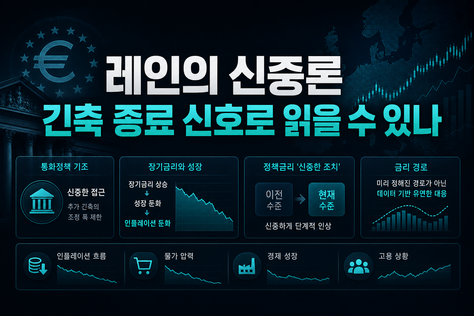 ECB 레인의 '신중론', 긴축 종료 신호로 읽을 수 있나