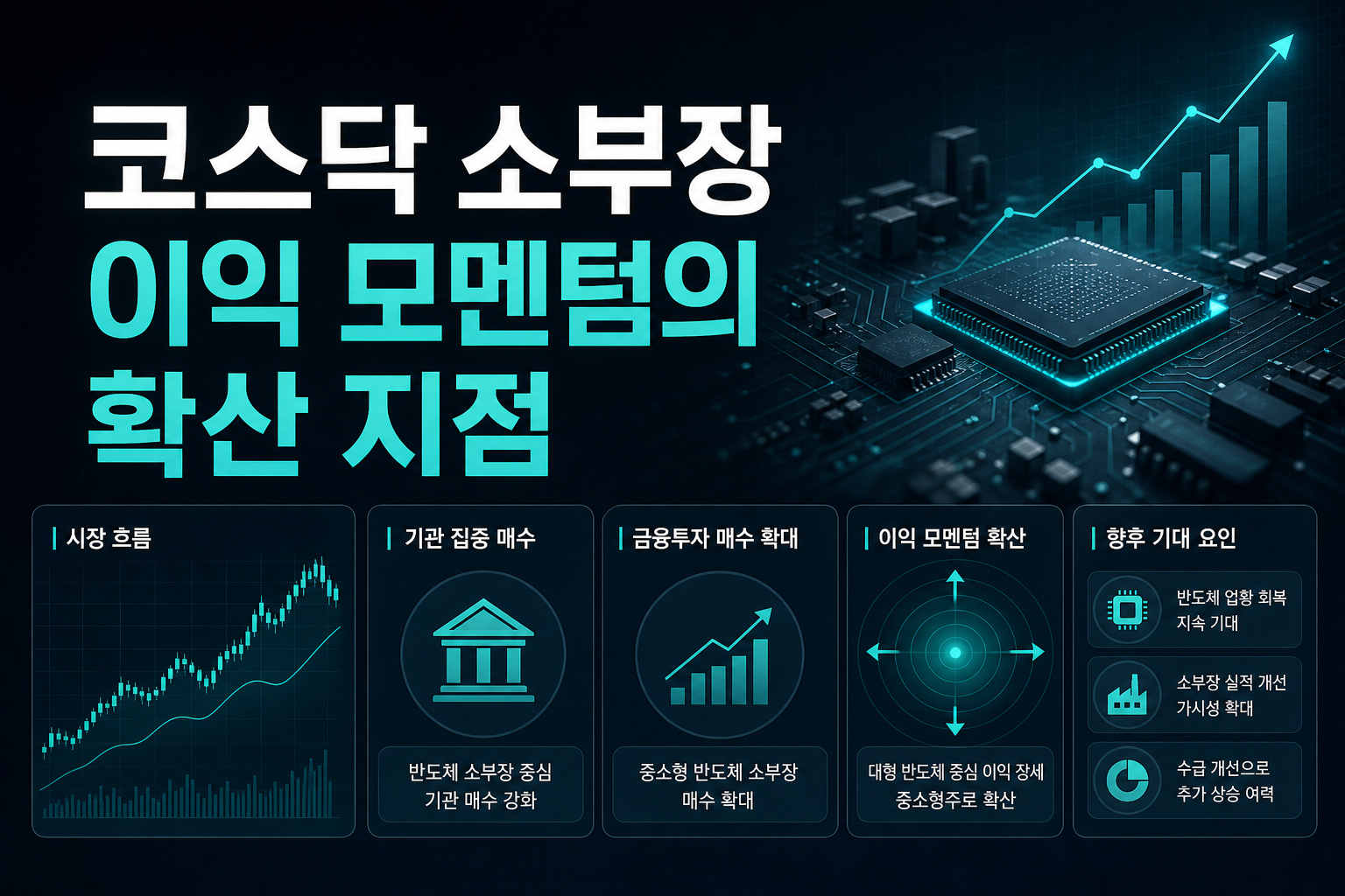 코스닥 소부장, 이익 모멘텀의 확산 지점