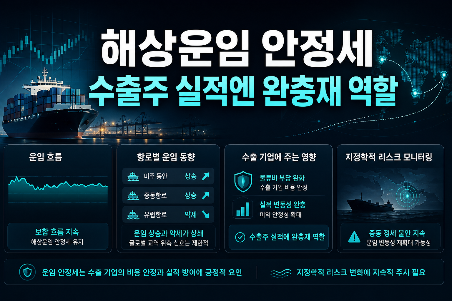 해상운임 안정세, 수출주 실적엔 완충재 역할